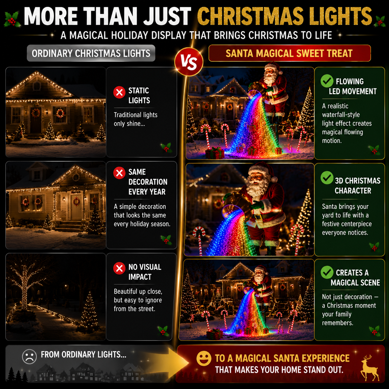 🎅 Santa’s Magical Sweet Treat | Solar Powered Flowing LED Christmas Garden Decoration